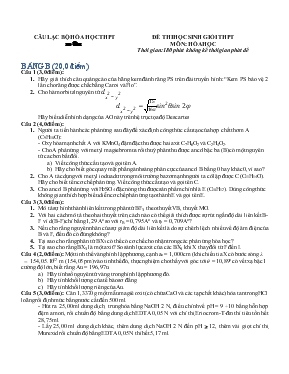 Đề thi học sinh giỏi THPT môn Hóa học thời gian 150 phút không kể thời gian phát đề